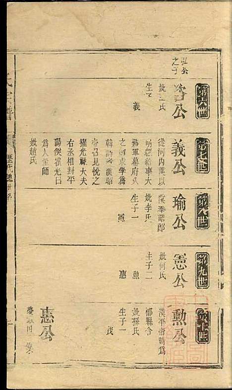 [下载][蔡氏宗谱]潮州_清道光间_蔡氏家谱_一.pdf