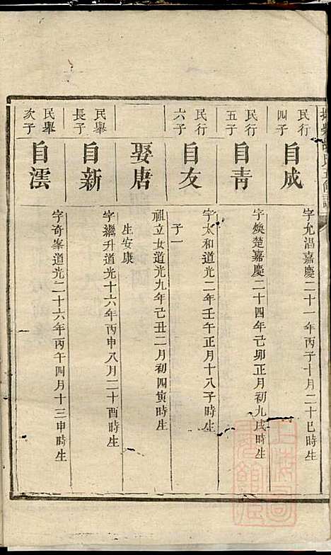 [下载][拗柴胡氏五修谱]胡亭午_务本堂_清道光28年1848_拗柴胡氏五修谱_二.pdf