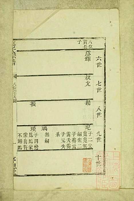 [下载][高氏宗谱]高嵩瞸_序思堂_清光绪6年1880_高氏家谱_四.pdf