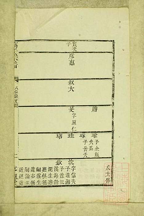 [下载][高氏宗谱]高嵩瞸_序思堂_清光绪6年1880_高氏家谱_四.pdf