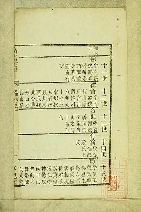 [下载][高氏宗谱]高嵩瞸_序思堂_清光绪6年1880_高氏家谱_五.pdf