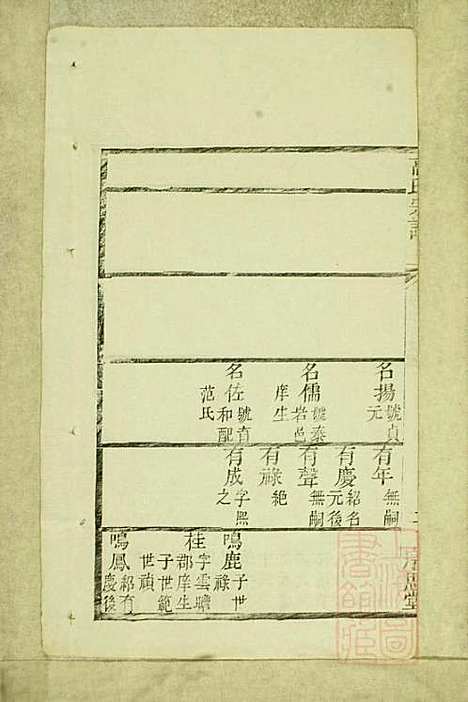 [下载][高氏宗谱]高嵩瞸_序思堂_清光绪6年1880_高氏家谱_五.pdf