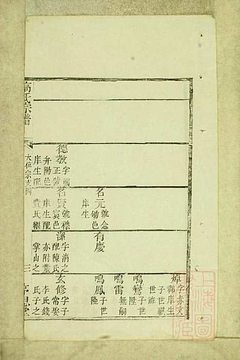 [下载][高氏宗谱]高嵩瞸_序思堂_清光绪6年1880_高氏家谱_五.pdf