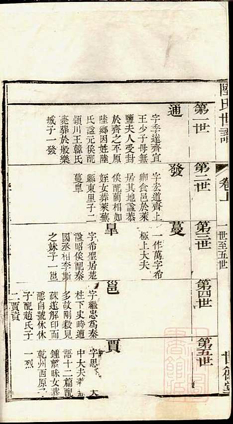 [下载][陆氏世谱]陆炜_世德堂_清道光14年1834_陆氏世谱_一.pdf