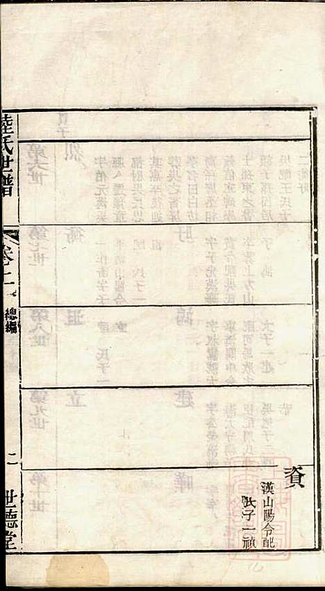 [下载][陆氏世谱]陆炜_世德堂_清道光14年1834_陆氏世谱_一.pdf