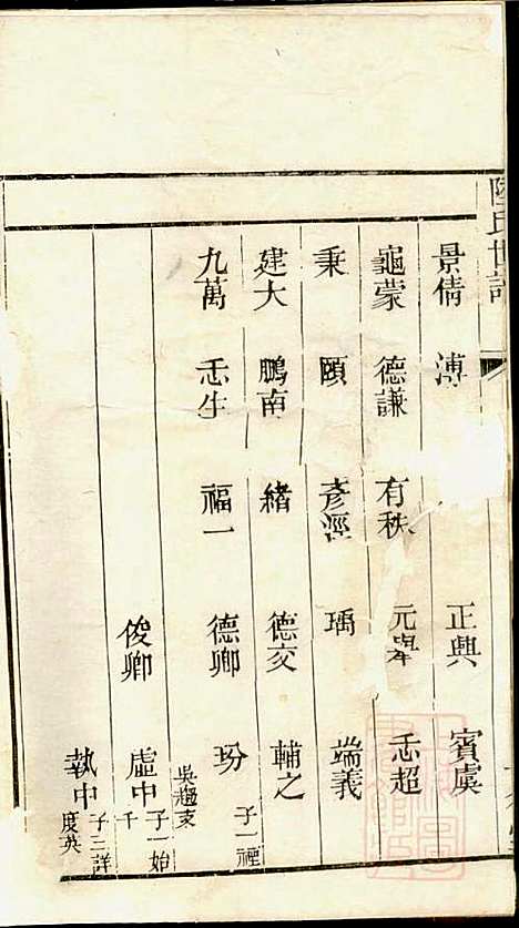 [下载][陆氏世谱]陆炜_世德堂_清道光14年1834_陆氏世谱_三.pdf