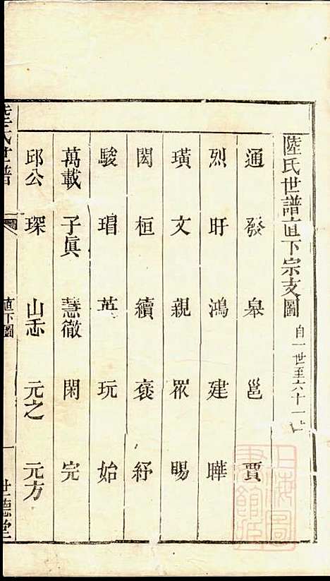 [下载][陆氏世谱]陆炜_世德堂_清道光14年1834_陆氏世谱_四.pdf