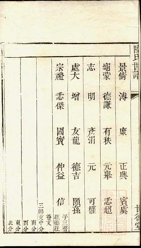 [下载][陆氏世谱]陆炜_世德堂_清道光14年1834_陆氏世谱_四.pdf