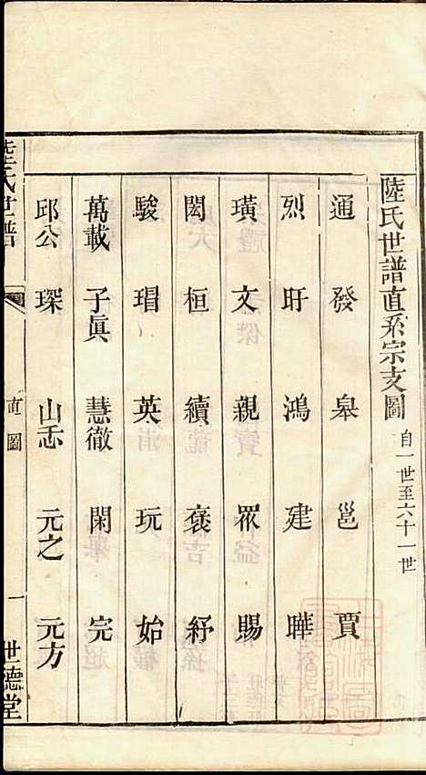 [下载][陆氏世谱]陆炜_世德堂_清道光14年1834_陆氏世谱_五.pdf