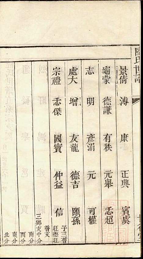 [下载][陆氏世谱]陆炜_世德堂_清道光14年1834_陆氏世谱_五.pdf