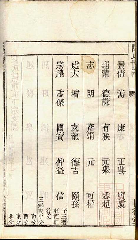 [下载][陆氏世谱]陆炜_世德堂_清道光14年1834_陆氏世谱_六.pdf