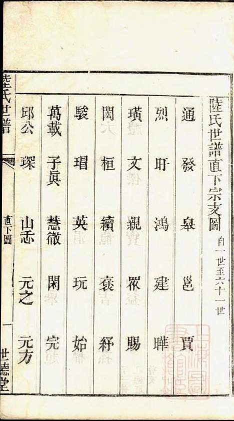 [下载][陆氏世谱]陆炜_世德堂_清道光14年1834_陆氏世谱_七.pdf