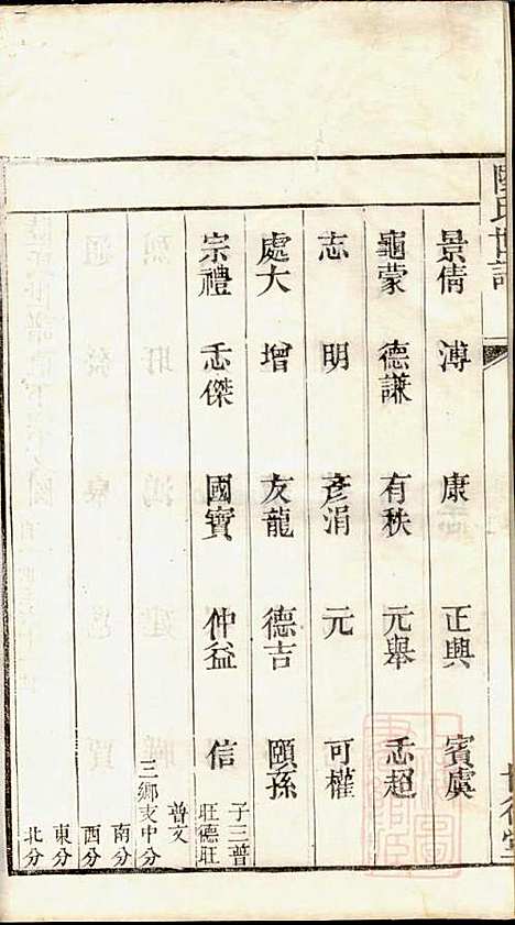 [下载][陆氏世谱]陆炜_世德堂_清道光14年1834_陆氏世谱_七.pdf