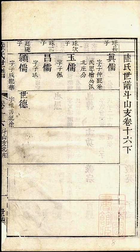 [下载][陆氏世谱]陆炜_世德堂_清道光14年1834_陆氏世谱_八.pdf