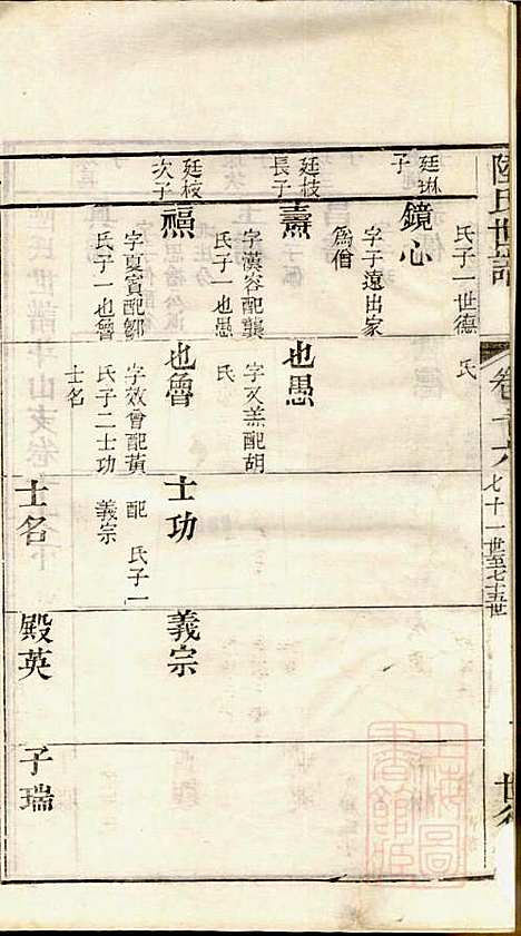 [下载][陆氏世谱]陆炜_世德堂_清道光14年1834_陆氏世谱_八.pdf