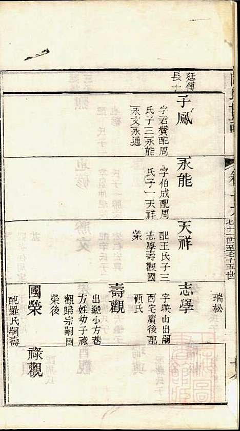 [下载][陆氏世谱]陆炜_世德堂_清道光14年1834_陆氏世谱_八.pdf