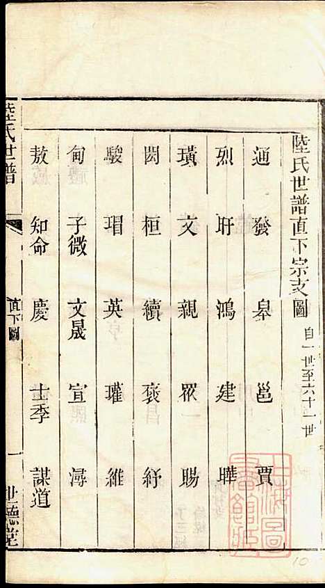 [下载][陆氏世谱]陆炜_世德堂_清道光14年1834_陆氏世谱_十.pdf