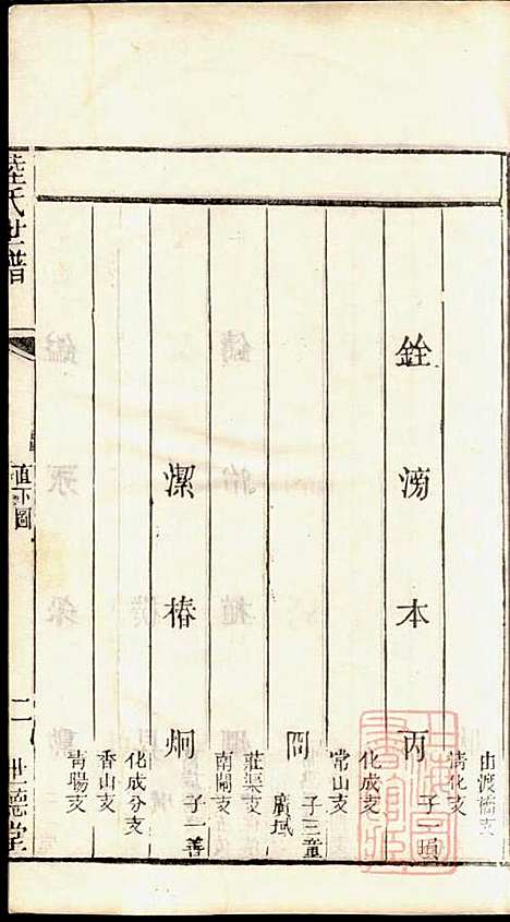 [下载][陆氏世谱]陆炜_世德堂_清道光14年1834_陆氏世谱_十.pdf