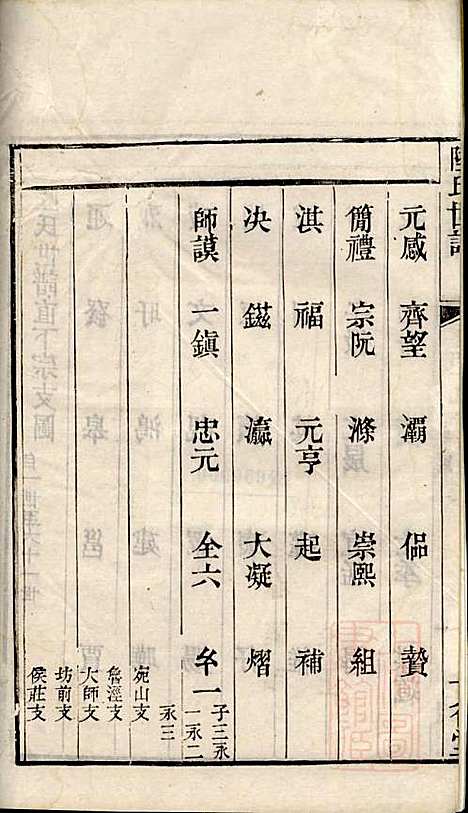 [下载][陆氏世谱]陆炜_世德堂_清道光14年1834_陆氏世谱_十三.pdf