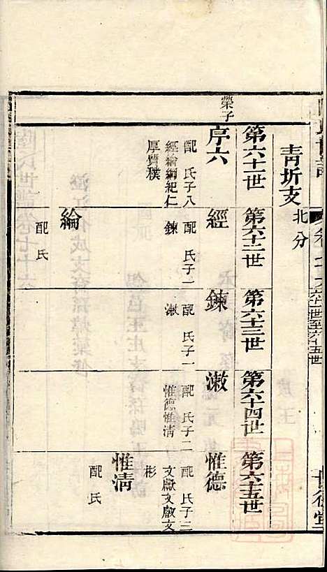 [下载][陆氏世谱]陆炜_世德堂_清道光14年1834_陆氏世谱_十七.pdf