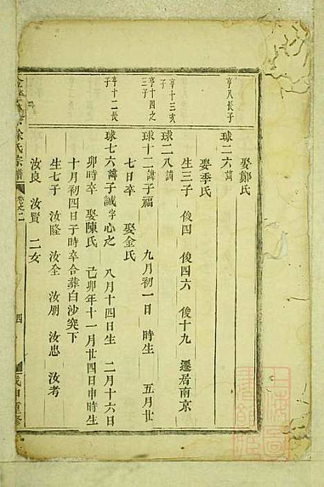 [下载][金华林塘徐氏宗谱]徐文勉_金华徐氏_清道光28年1848_金华林塘徐氏家谱_二.pdf