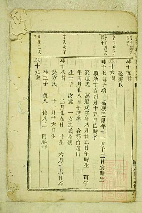 [下载][金华林塘徐氏宗谱]徐文勉_金华徐氏_清道光28年1848_金华林塘徐氏家谱_二.pdf