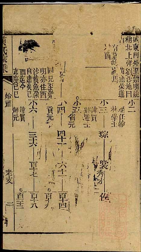 [下载][黄氏家乘]黄绮/黄瘫_亦政堂_清嘉庆14年1809_黄氏家乘_一.pdf