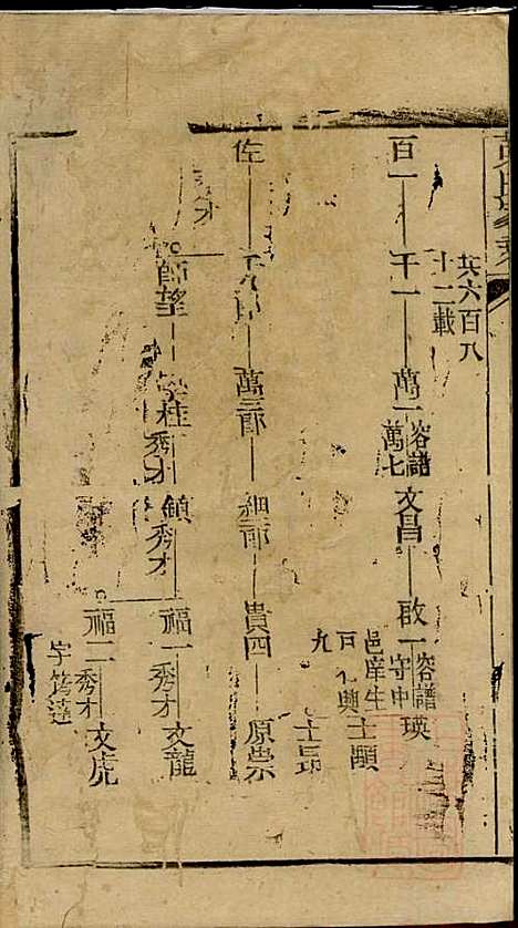 [下载][黄氏家乘]黄绮/黄瘫_亦政堂_清嘉庆14年1809_黄氏家乘_一.pdf