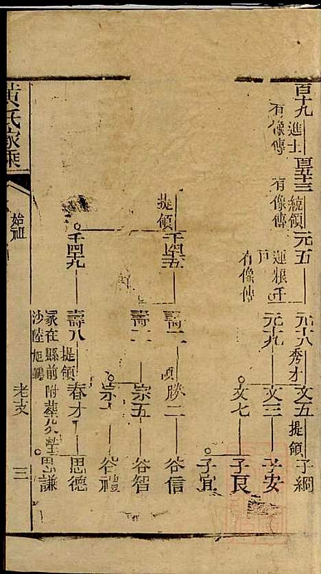 [下载][黄氏家乘]黄绮/黄瘫_亦政堂_清嘉庆14年1809_黄氏家乘_一.pdf