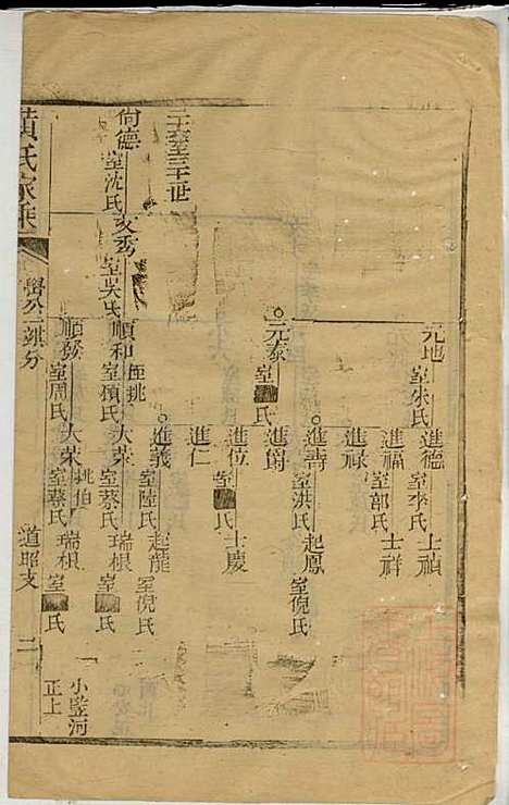 [下载][黄氏家乘]黄绮/黄瘫_亦政堂_清嘉庆14年1809_黄氏家乘_五.pdf