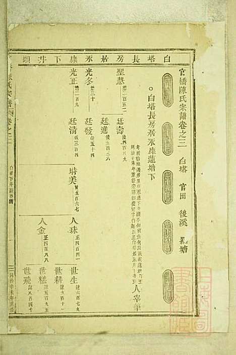 [下载][官桥陈氏宗谱]陈人宰_东阳陈氏_清同治10年1871_官桥陈氏家谱_三.pdf