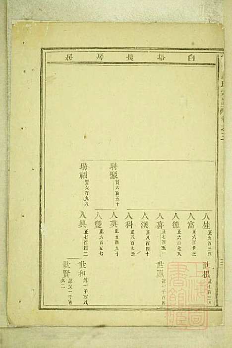 [下载][官桥陈氏宗谱]陈人宰_东阳陈氏_清同治10年1871_官桥陈氏家谱_三.pdf