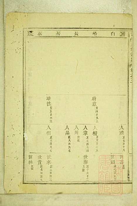 [下载][官桥陈氏宗谱]陈人宰_东阳陈氏_清同治10年1871_官桥陈氏家谱_三.pdf