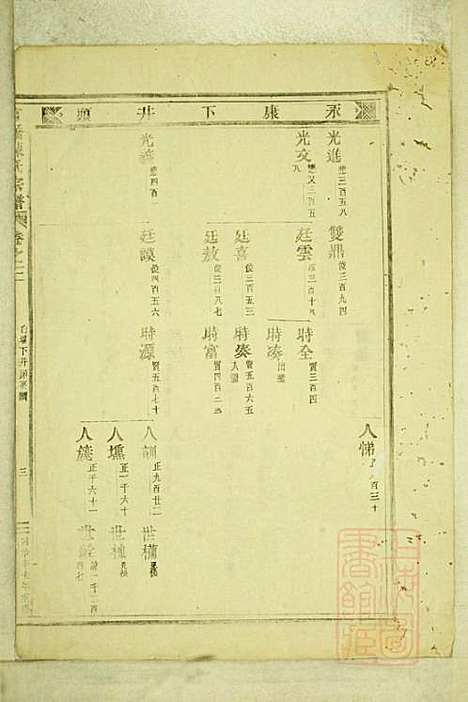 [下载][官桥陈氏宗谱]陈人宰_东阳陈氏_清同治10年1871_官桥陈氏家谱_三.pdf