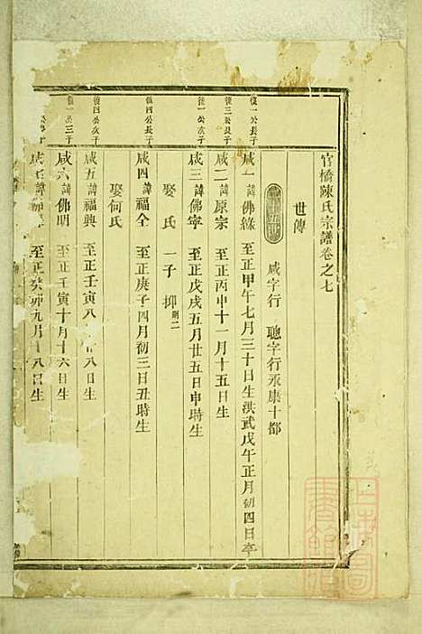 [下载][官桥陈氏宗谱]陈人宰_东阳陈氏_清同治10年1871_官桥陈氏家谱_六.pdf