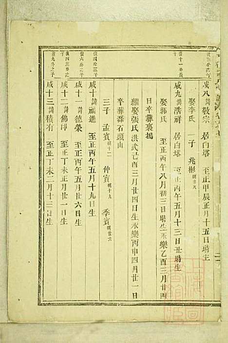 [下载][官桥陈氏宗谱]陈人宰_东阳陈氏_清同治10年1871_官桥陈氏家谱_六.pdf