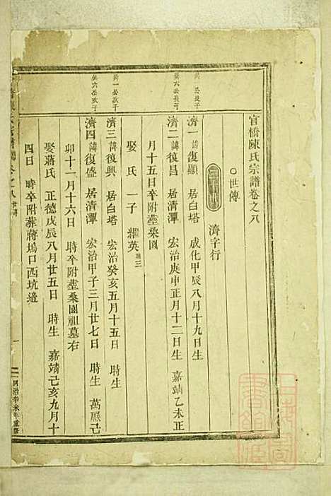 [下载][官桥陈氏宗谱]陈人宰_东阳陈氏_清同治10年1871_官桥陈氏家谱_七.pdf