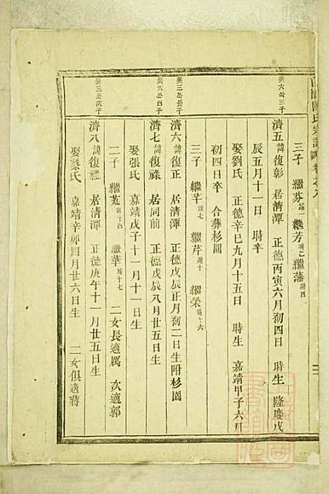 [下载][官桥陈氏宗谱]陈人宰_东阳陈氏_清同治10年1871_官桥陈氏家谱_七.pdf