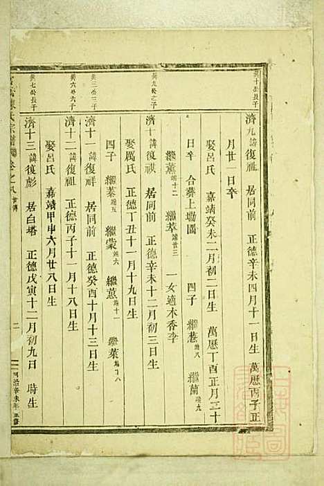 [下载][官桥陈氏宗谱]陈人宰_东阳陈氏_清同治10年1871_官桥陈氏家谱_七.pdf