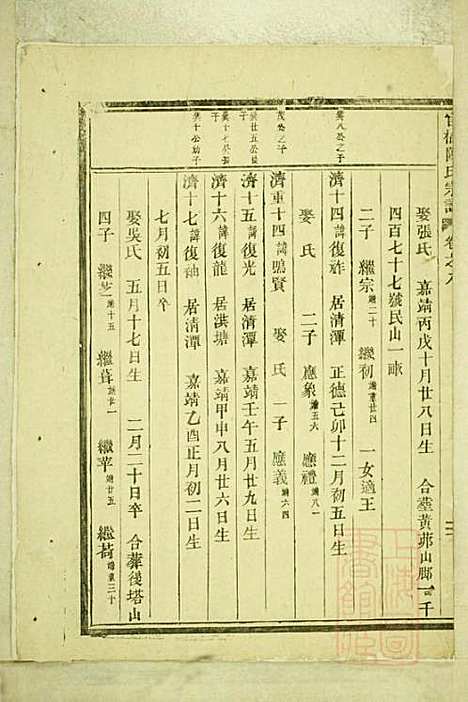 [下载][官桥陈氏宗谱]陈人宰_东阳陈氏_清同治10年1871_官桥陈氏家谱_七.pdf