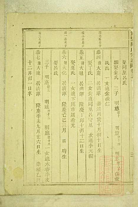 [下载][官桥陈氏宗谱]陈人宰_东阳陈氏_清同治10年1871_官桥陈氏家谱_八.pdf