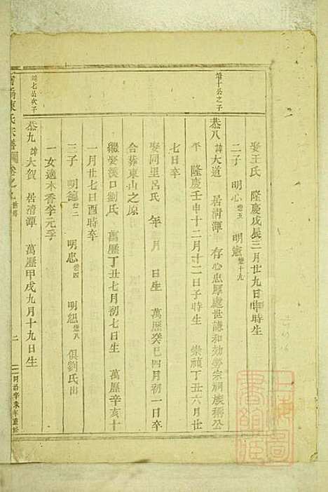 [下载][官桥陈氏宗谱]陈人宰_东阳陈氏_清同治10年1871_官桥陈氏家谱_八.pdf