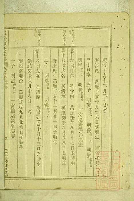 [下载][官桥陈氏宗谱]陈人宰_东阳陈氏_清同治10年1871_官桥陈氏家谱_八.pdf