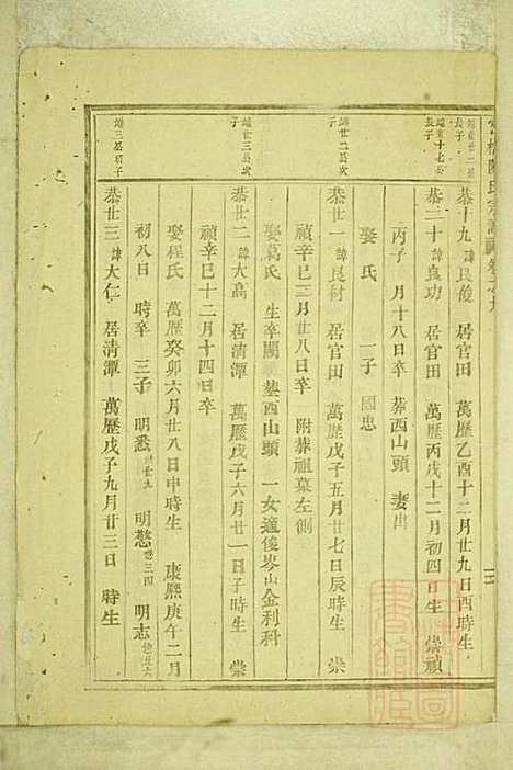 [下载][官桥陈氏宗谱]陈人宰_东阳陈氏_清同治10年1871_官桥陈氏家谱_八.pdf