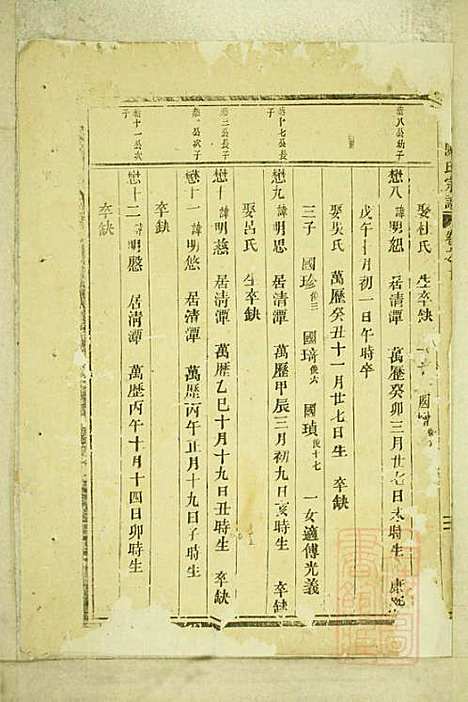 [下载][官桥陈氏宗谱]陈人宰_东阳陈氏_清同治10年1871_官桥陈氏家谱_九.pdf