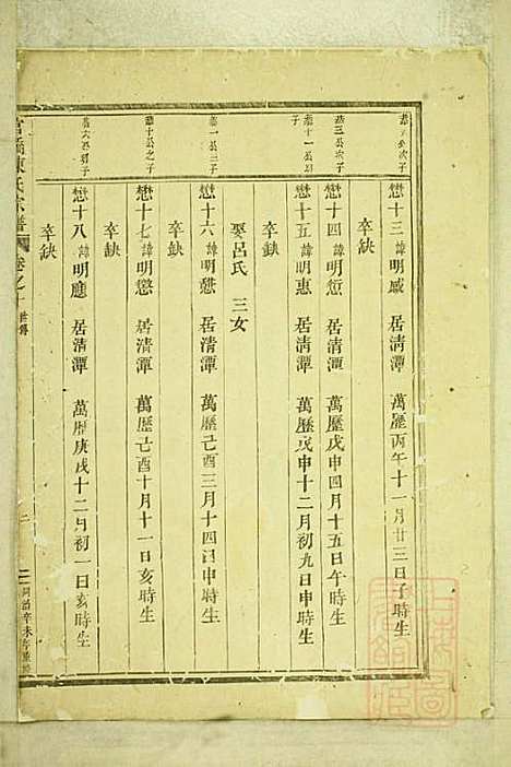 [下载][官桥陈氏宗谱]陈人宰_东阳陈氏_清同治10年1871_官桥陈氏家谱_九.pdf