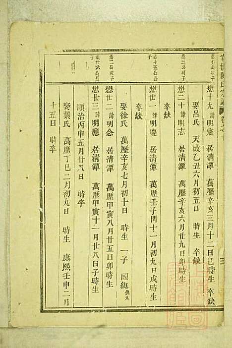 [下载][官桥陈氏宗谱]陈人宰_东阳陈氏_清同治10年1871_官桥陈氏家谱_九.pdf