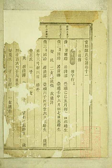 [下载][官桥陈氏宗谱]陈人宰_东阳陈氏_清同治10年1871_官桥陈氏家谱_十.pdf