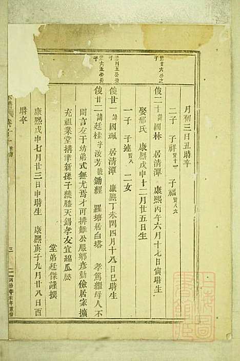 [下载][官桥陈氏宗谱]陈人宰_东阳陈氏_清同治10年1871_官桥陈氏家谱_十.pdf