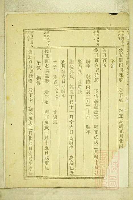 [下载][官桥陈氏宗谱]陈人宰_东阳陈氏_清同治10年1871_官桥陈氏家谱_十一.pdf